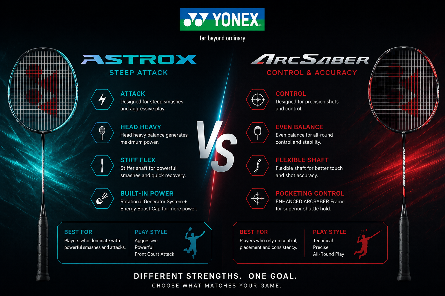 Astrox vs Arcsaber: Which Yonex Badminton Racket Series Should You Choose?