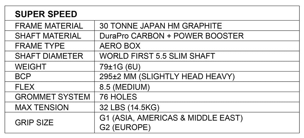 APACS Super Speed Badminton Racket