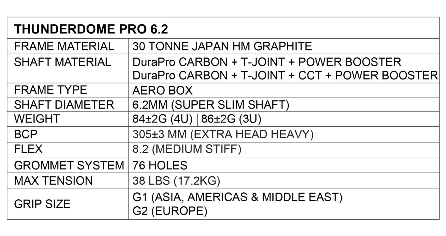 APACS Thunderdome Pro 6.2 4U Badminton Racket